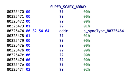 Untagged data within Ghidra. Read on to see the matching structure, the actual data is unimportant.